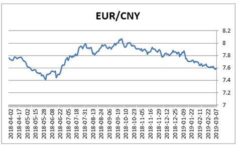 卢布对人民币汇率（2021卢布最新预测）-慧云研