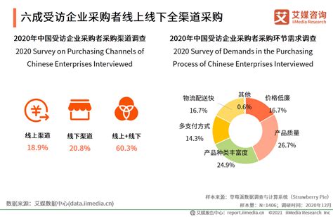 艾媒咨询|2020年中国MRO采购行业研究报告_企业