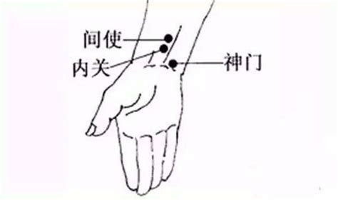 神门穴位图图片
