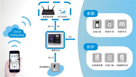 AHS-1010 智能有线转无线模块 - 艾礼富 - 艾英科技(深圳)有限公司