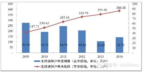 2018年贵州广电网络实现营收32.06亿元 净利润3.20亿元 | DVBCN