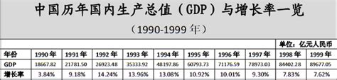 2023年北京各区人均GDP及收入排名,北京各区GDP排行榜