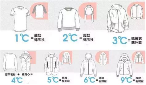18度的天气穿什么衣服合适，温度穿衣对照表图片(打底+外套)|对照表