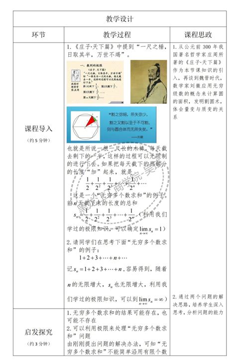 吴琦-高等数学课程思政教学设计案例2-黑龙江工商学院教师发展中心