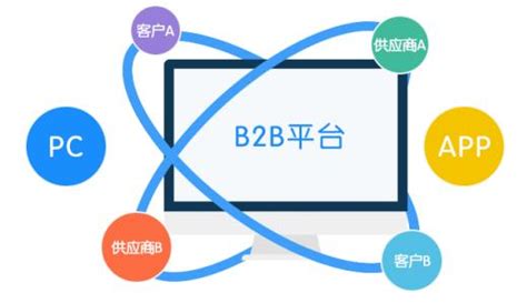 国内b2b电子商务平台有哪些