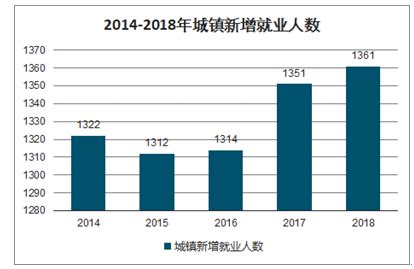 《2018中国劳动力市场发展报告》：高级技术岗招人难_大渝网_腾讯网