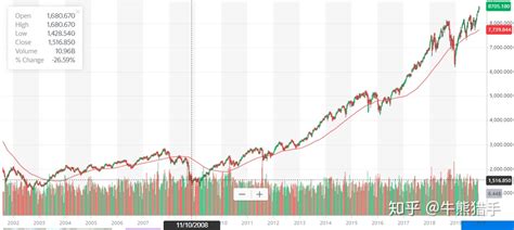 美国股市今日实时行情走势（美国股市今日实时行情走势分析）-股票-龙头股票网