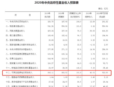 湖南：2022年中央财政支持普惠金融发展示范区评审结果公示_产业园区规划 - 前瞻产业研究院