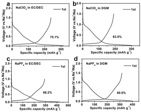 南洋理工大学：加速Na+反应动力学提升钠离子电容器性能 - Nano-Micro Letters
