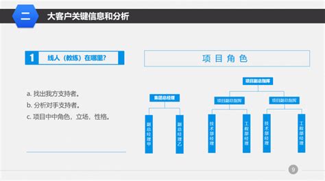 【培训】市工投集团销售人员培训-连云港市恒源人才科技有限公司 连云港劳务派遣公司 连云港人事代理公司 电话:0518-81588878