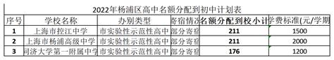 2023年杨浦区公办初中基本情况公示（规模、设备、师资）_上海市杨浦区人民政府