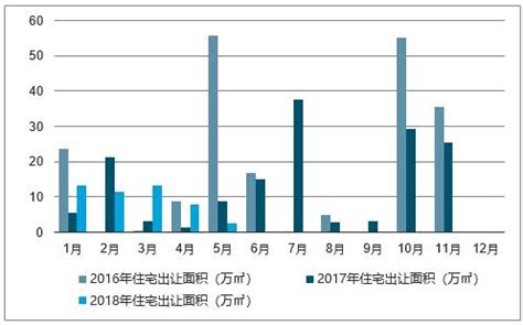 大连房地产市场分析报告_2018-2024年中国大连房地产市场前景研究与行业前景预测报告_中国产业研究报告网
