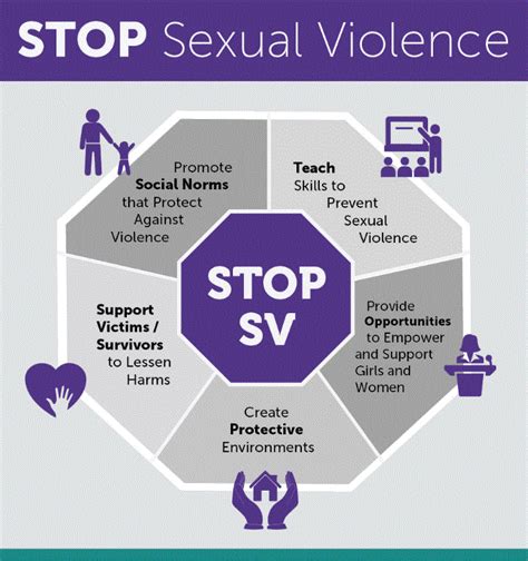 Sexual Violence in Canada - An Equality Issue - BWSS
