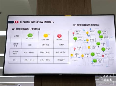 开屏新闻-“餐饮安心码”云平台在晋宁区推广使用