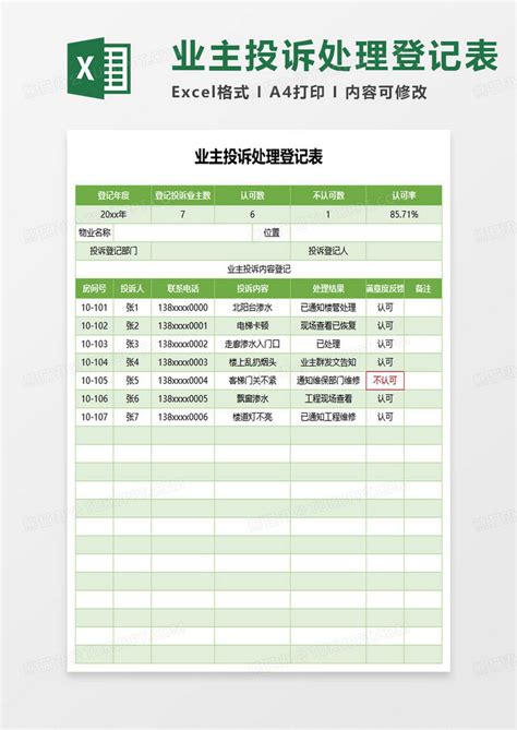 业主投诉处理登记表Excel模板下载_熊猫办公