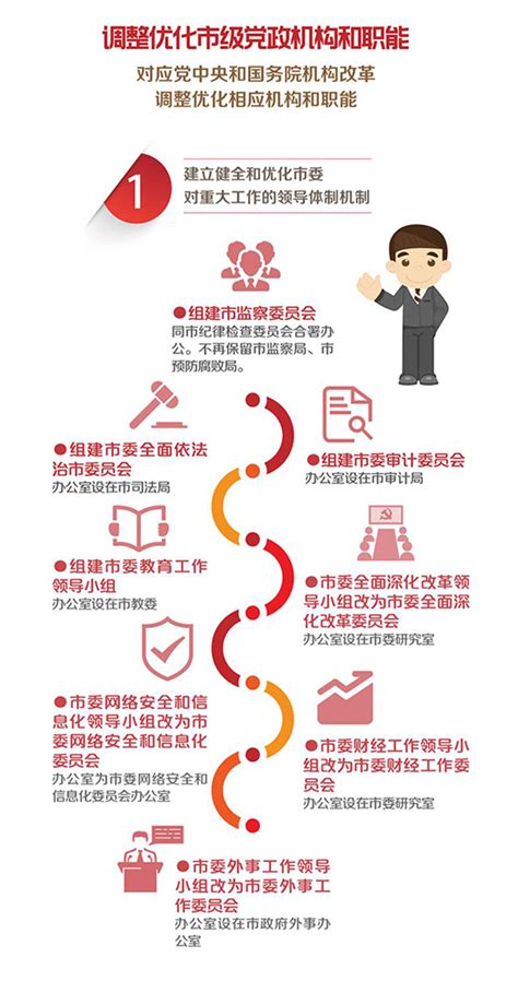 《上海市机构改革方案》获批 共设置党政机构63个 - 勘测新闻-测绘新闻-勘察资讯 - 勘测联合网