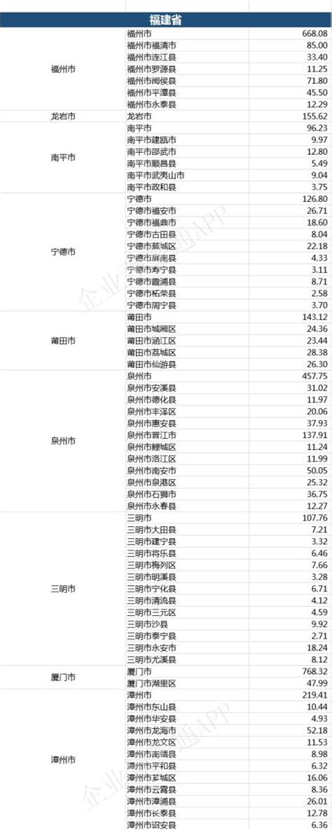 2019年全国各省市、区县一般公共预算收入汇总-信托频道-金融界