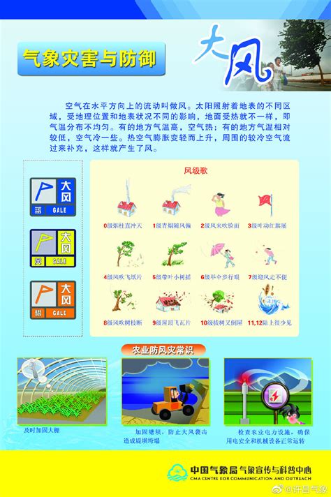气象灾害与防御——大风天气-郑州旅游职业学院 安全保卫中心