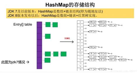 HashMap底层实现原理解析 - 墨天轮