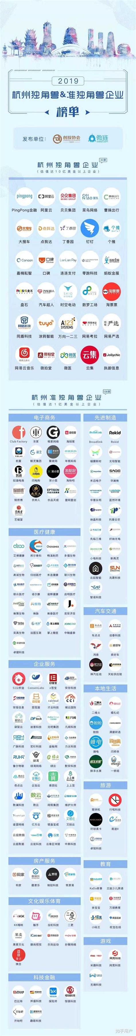 2019年的今天，杭州有哪些值得去的互联网公司？ - 知乎