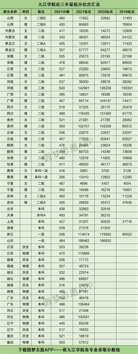 九江学院专升本2020-2021年录取分数线汇总_好老师升学帮