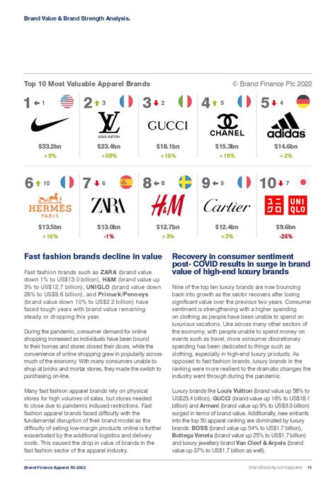 品牌金融(Brand Finance)：2022年全球最具价值和实力的服装品牌50强年度报告(附pdf版)-三个皮匠报告