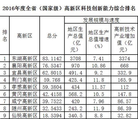 武汉企业百强国企揽前9名 国企利率比民企低（图）_湖北频道_凤凰网