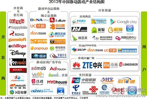 2022年中国游戏行业产业链研究系列（三）：游戏运营：游戏运营全环节解析（摘要版）