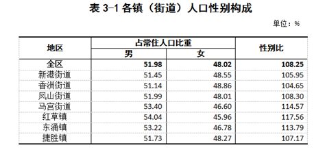 31省份常住人口排行榜出炉：广东连续13年拿第一_凤凰网