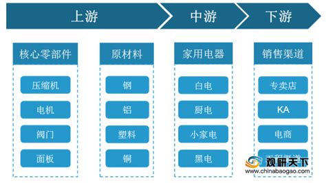 2021年中国电源行业市场规模与发展趋势分析 5G商用将加速通信电源市场规模进一步扩大_行业研究报告 - 前瞻网