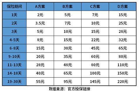 交强险怎么打折？附价格表+费率浮动系数 - 希财网