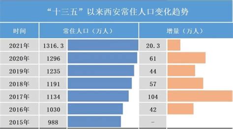 2018年陕西省旅游经济发展报告 | 互联网数据资讯网-199IT | 中文互联网数据研究资讯中心-199IT