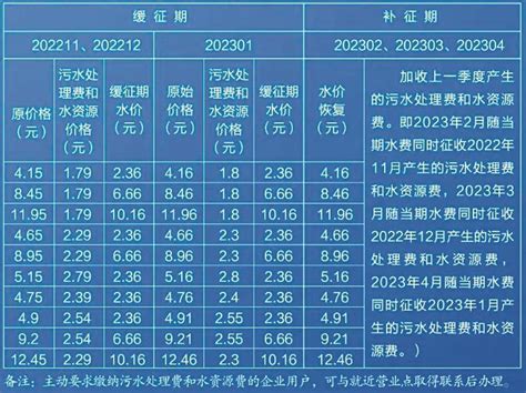 江苏多个城市水价明年涨至每吨3元以上(图表)_财经_凤凰网