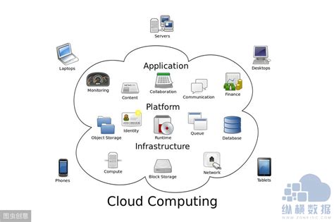 云服务器和云虚拟主机适用人群的区别_亿恩科技