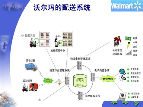 供应链管理对于企业的重要价值分析-广西尚贤科技有限公司