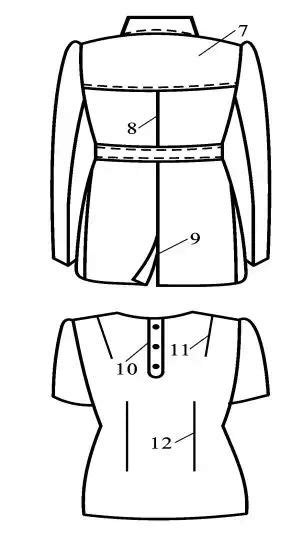 服装制版过程中常用术语整理-e论圈-e订单-服装订单交易平台