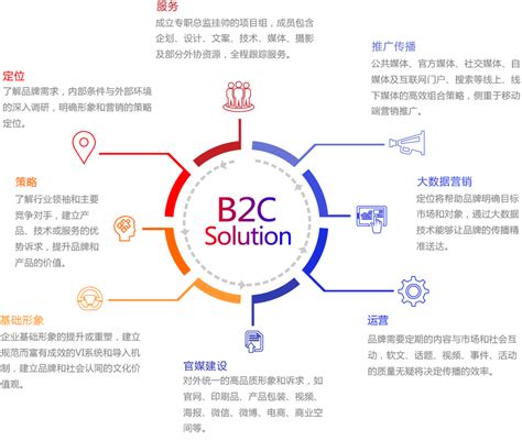 B2C品牌类品牌与形象解决方案-苏州广告 苏州广告公司 苏州广告设计 苏州广告策划 嘉禾金马