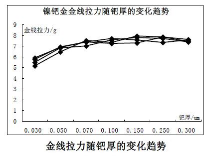 检测报告【价格 批发 公司】-西安贝克电子材料科技有限公司