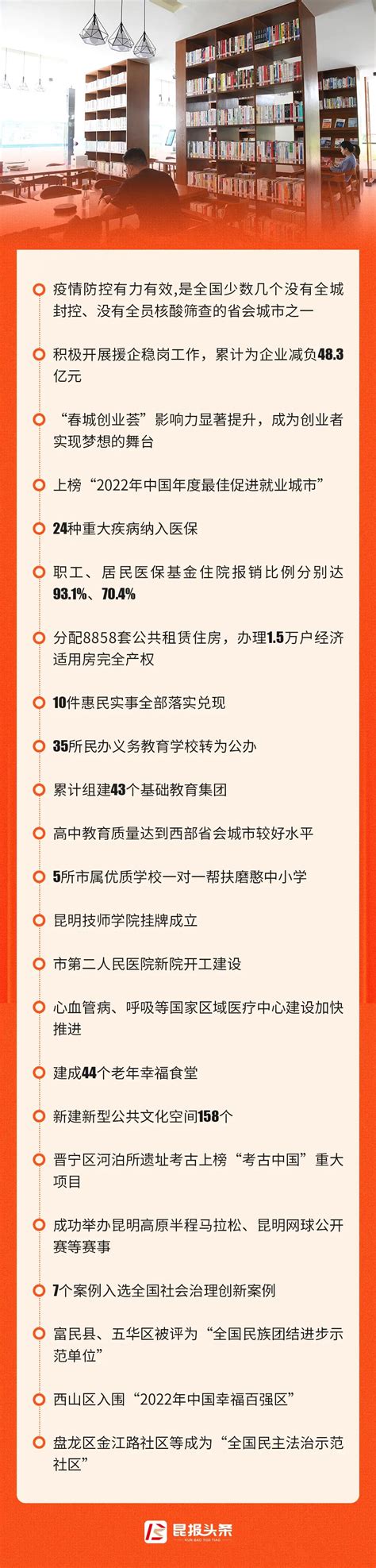 6个关键词看懂昆明2022成绩单_澎湃号·政务_澎湃新闻-The Paper