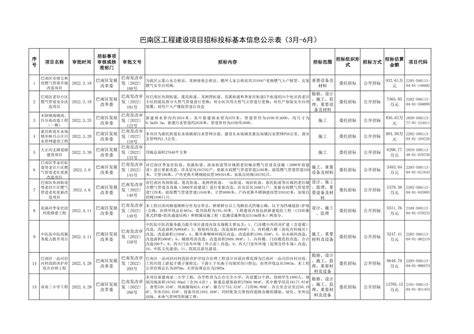 巴南区工程建设项目招标投标基本信息公示表（3月-6月）_重庆市巴南区人民政府