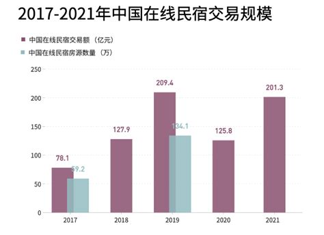 【独家发布】2020年中国物业管理行业市场现状及发展趋势分析 将成为房地产企业增长盈利点 - 行业分析报告 - 经管之家(原人大经济论坛)