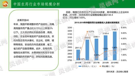 2018年中国农业前景分析：未来10年数字农业是重要发展风口_观研报告网