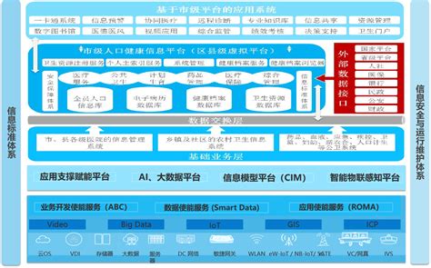 助力新基建：上海联通何以引领5G智慧医疗？ - 地方资讯推荐\电信运营商 — C114(通信网)