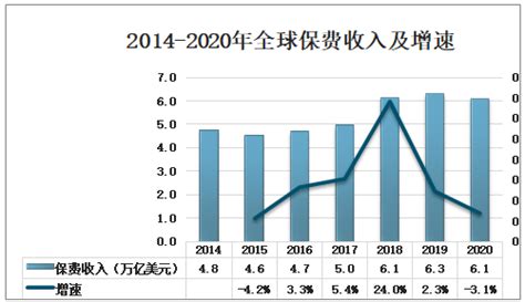 2020年中国健康险行业现状与发展前景 2025年规模超2万亿元_行业研究报告 - 前瞻网