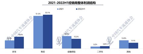 2019年中国汽车经销商行业盈利能力提升 上市公司代理豪华车品牌居多_观研报告网