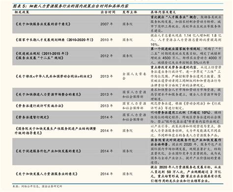 婚庆公司收费标准价目一览表|15个相关价格表-慧博投研资讯