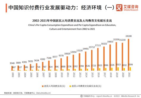 知识付费行业数据分析：2021年中国知识付费用户规模增长率预计为17.4%__财经头条
