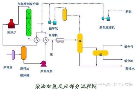 化工工艺流程图怎么画？简单绘制的方法