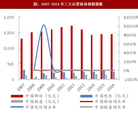 2021年1-12月云南省进出口总额为0.49千亿美元，累计同比增长24.4%_智研咨询