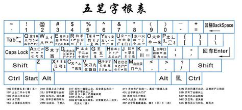 五笔字型汉字输入法的编码属于什么码